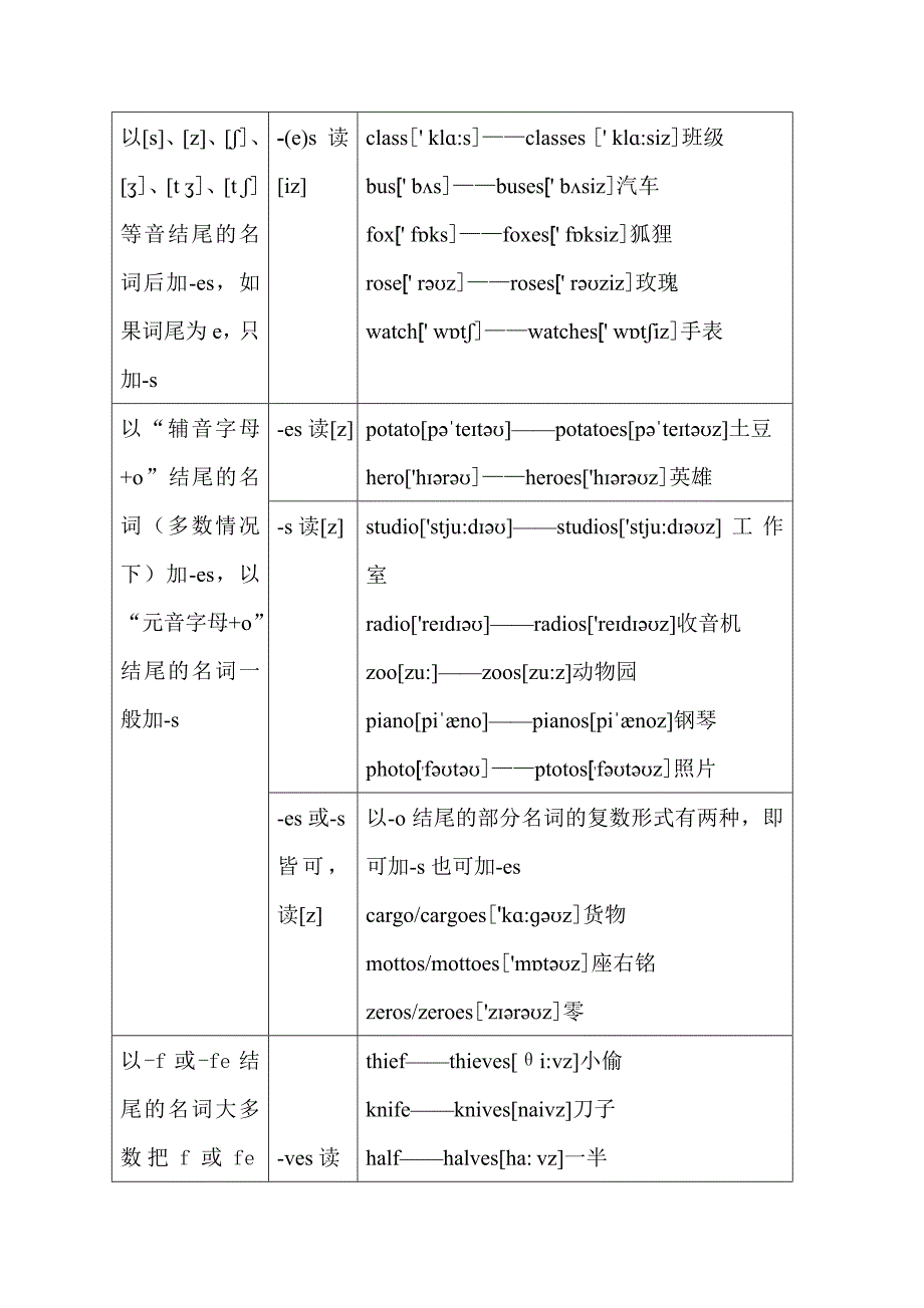 I规则复数形式.doc_第2页