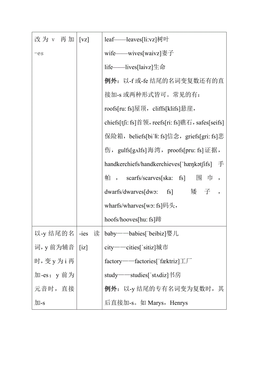 I规则复数形式.doc_第3页