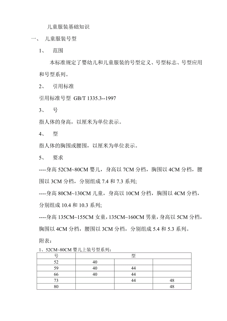 儿童服装基础知识_第1页