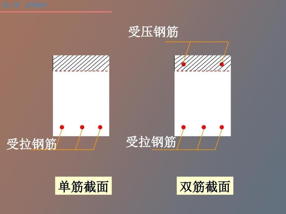 水工受弯构件正截面承载力_第5页