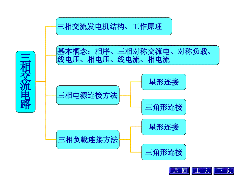 电路三相交流电路课件_第2页