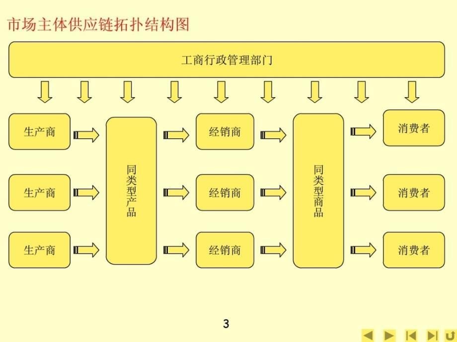 反不正当竞争法课件及最新案例剖析_第5页