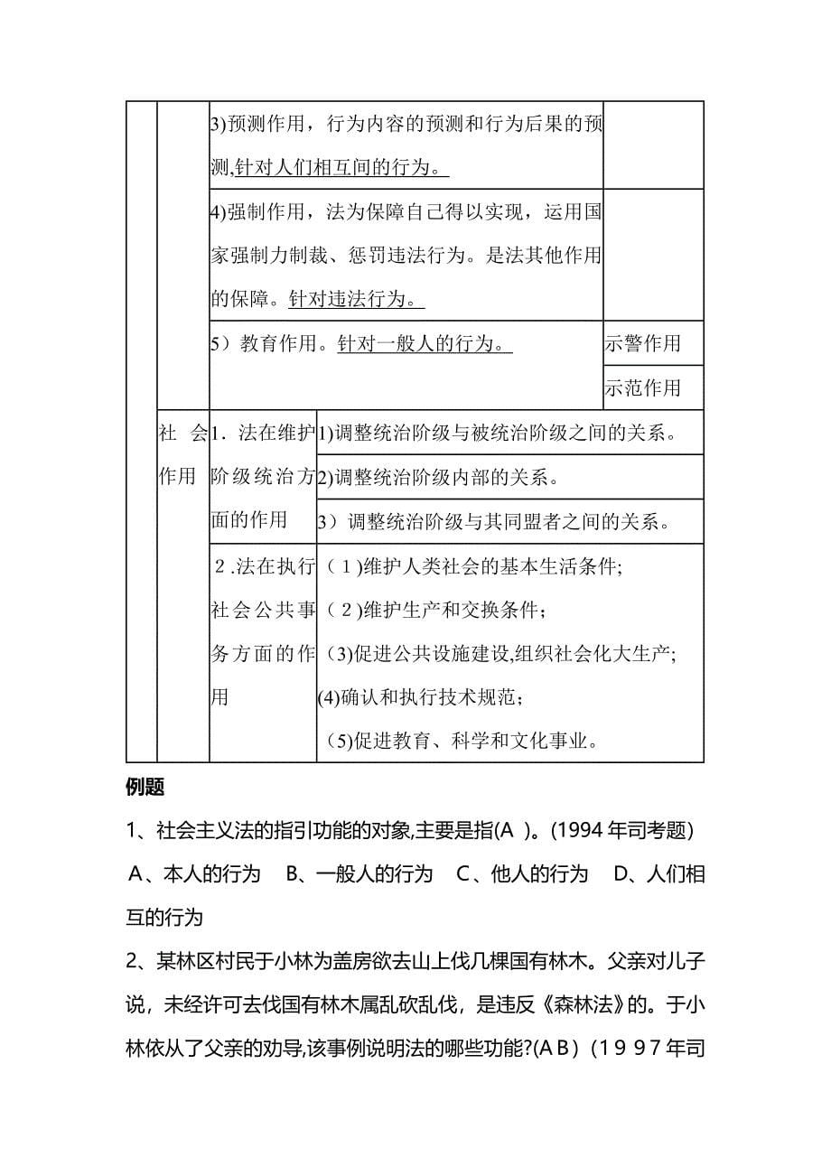 法学基础理论复习要点_第5页