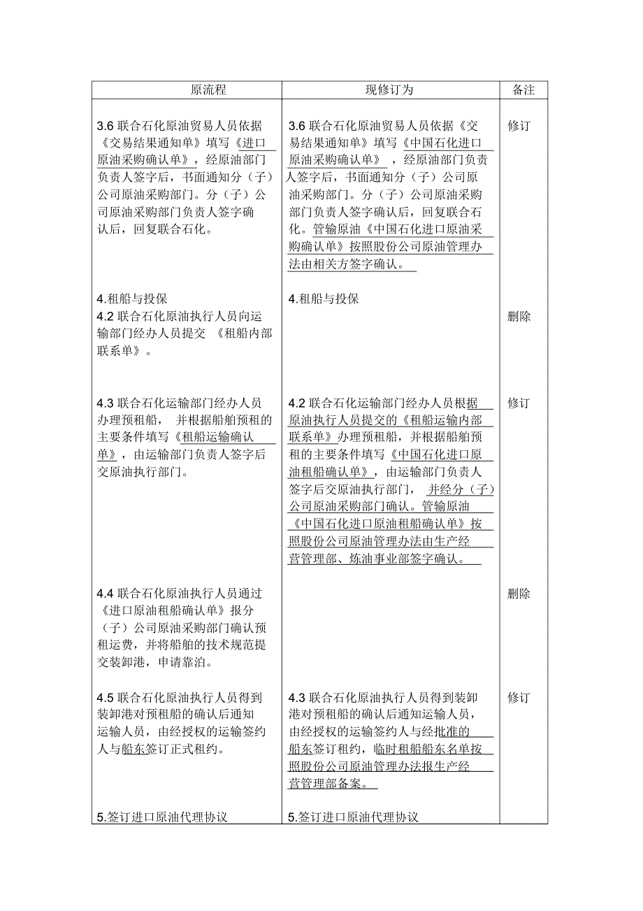 进口原油代理业务流程修订对照表表格格式_第2页