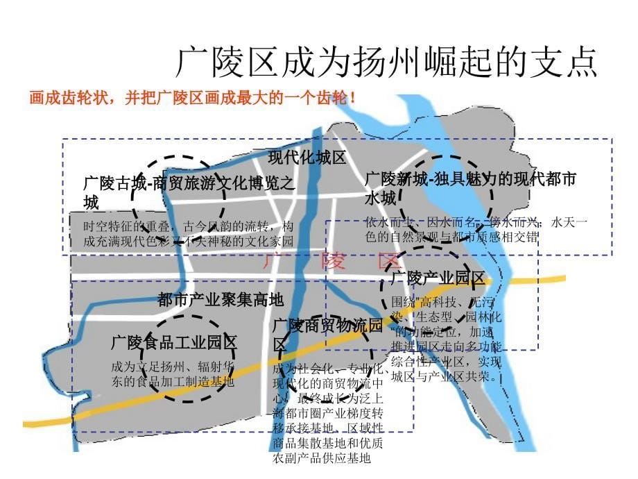 扬州市广陵产业园规划提升思路汇报_第5页