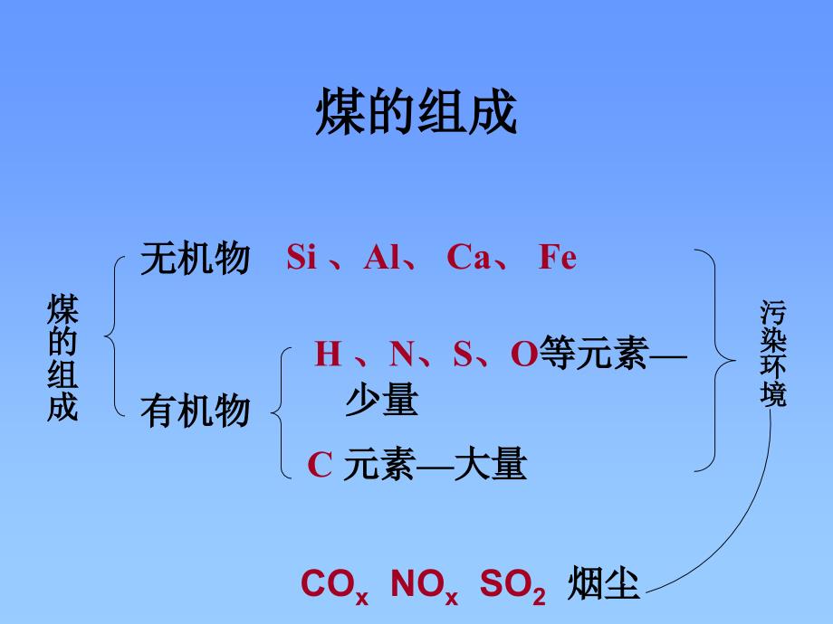 一煤石油和天然气综合利用_第3页