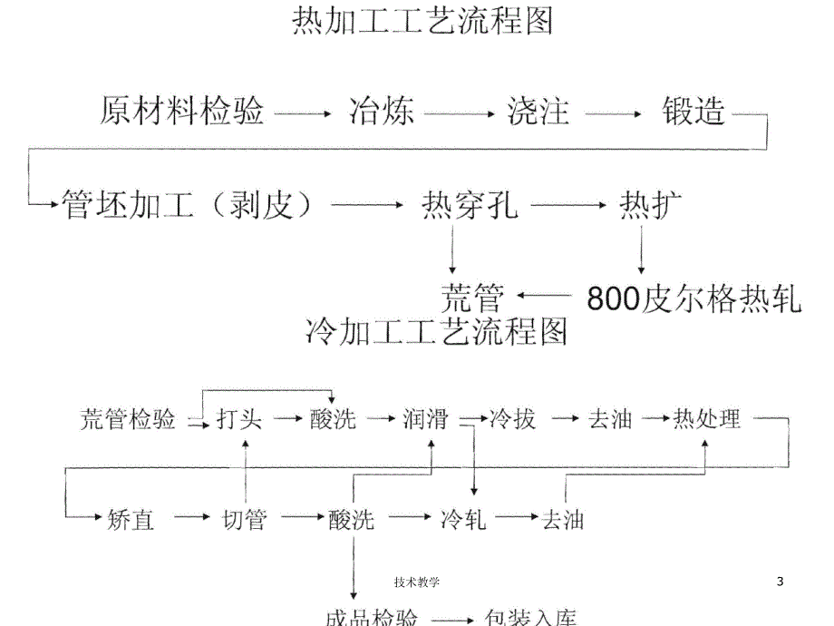 钢管知识培训【行业相关】_第3页