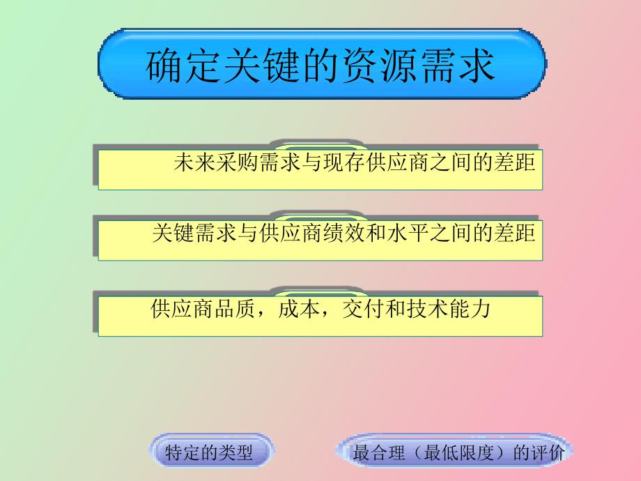 供应商评价和选择步骤_第2页