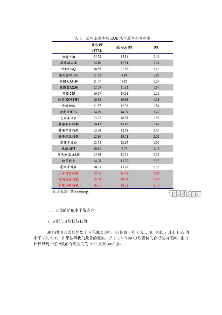 A股市场估值还能出现更低的么 月估值报告_第3页