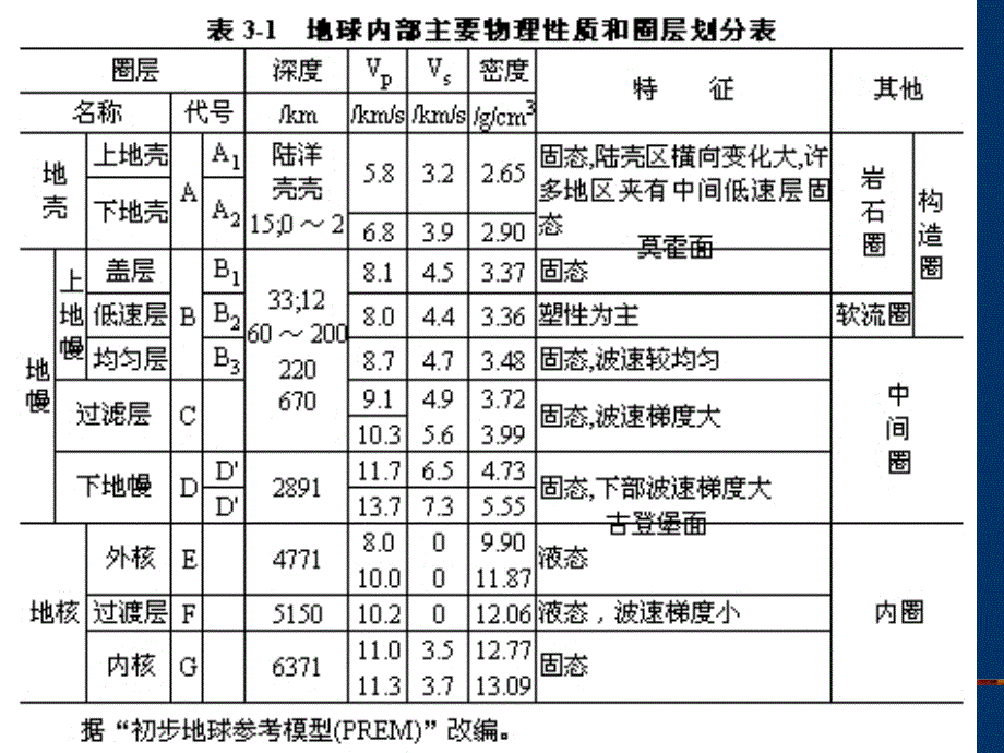 第4章地球圈层与地球表层系统_第4页