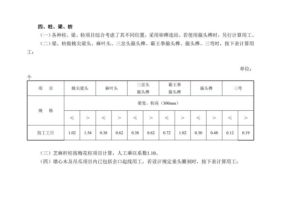 厂库房大门、特种门、木结构工程小麟_第3页