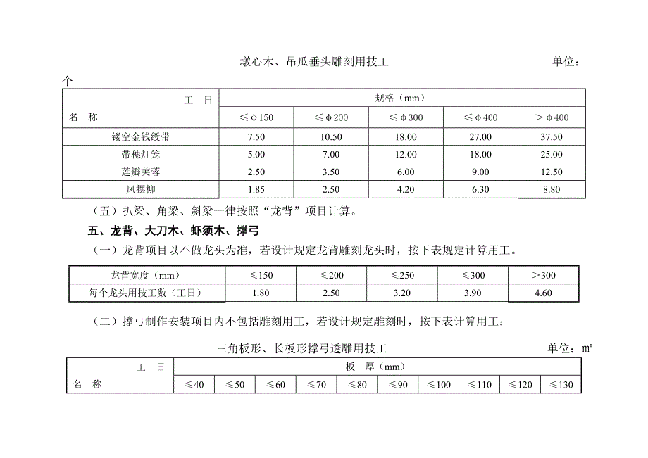 厂库房大门、特种门、木结构工程小麟_第4页