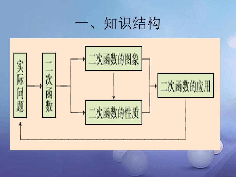 九年级数学下册26小结与复习题一课件新版华东师大版_第2页