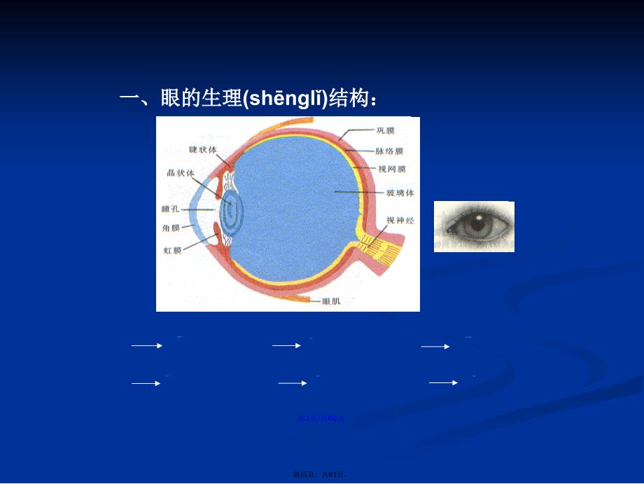 八章节眼睛屈光学习教案_第4页