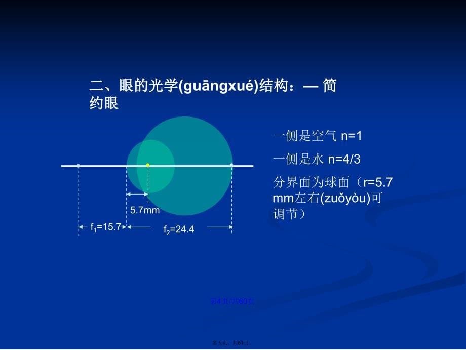 八章节眼睛屈光学习教案_第5页