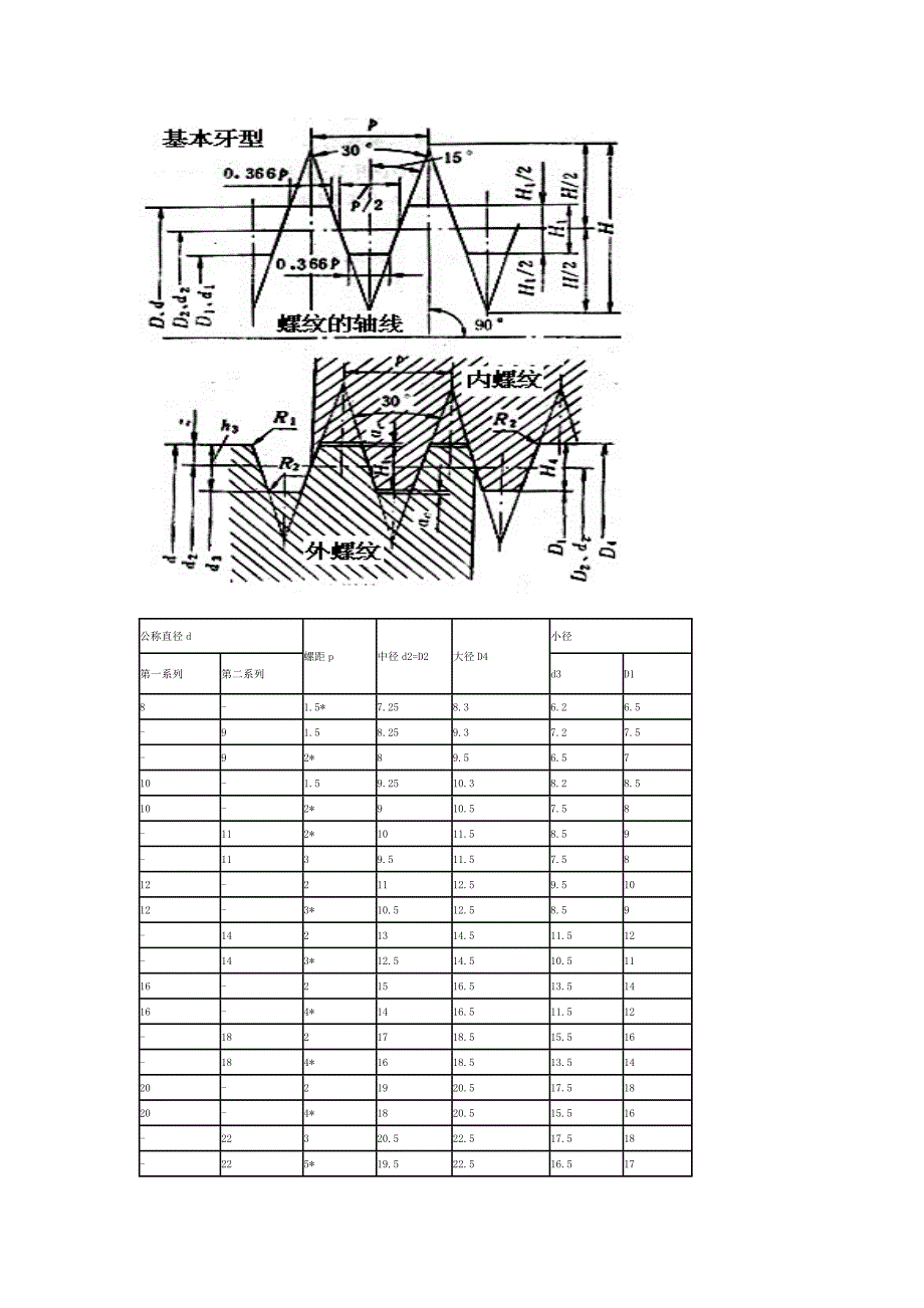 梯形螺纹公称直径d_第1页