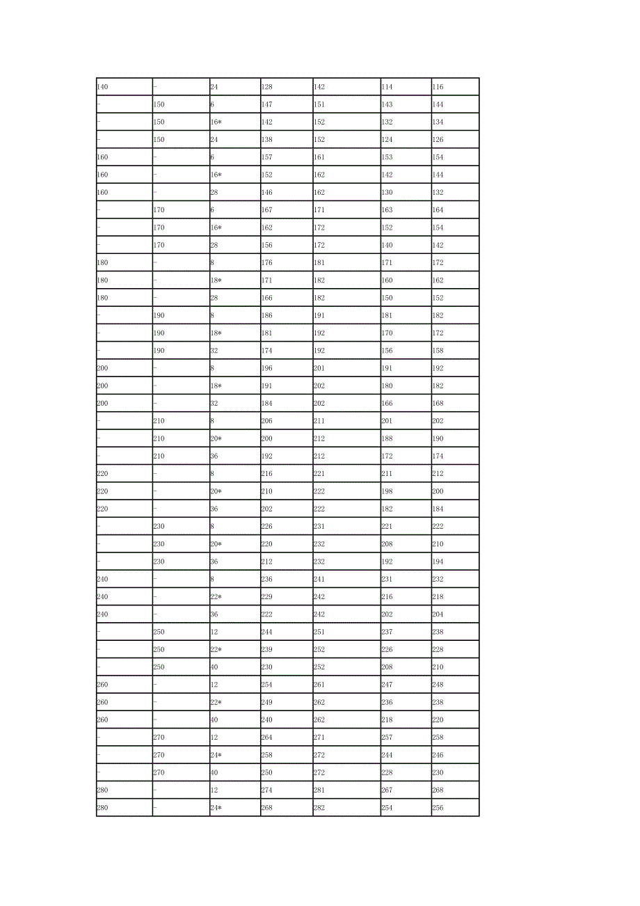 梯形螺纹公称直径d_第4页