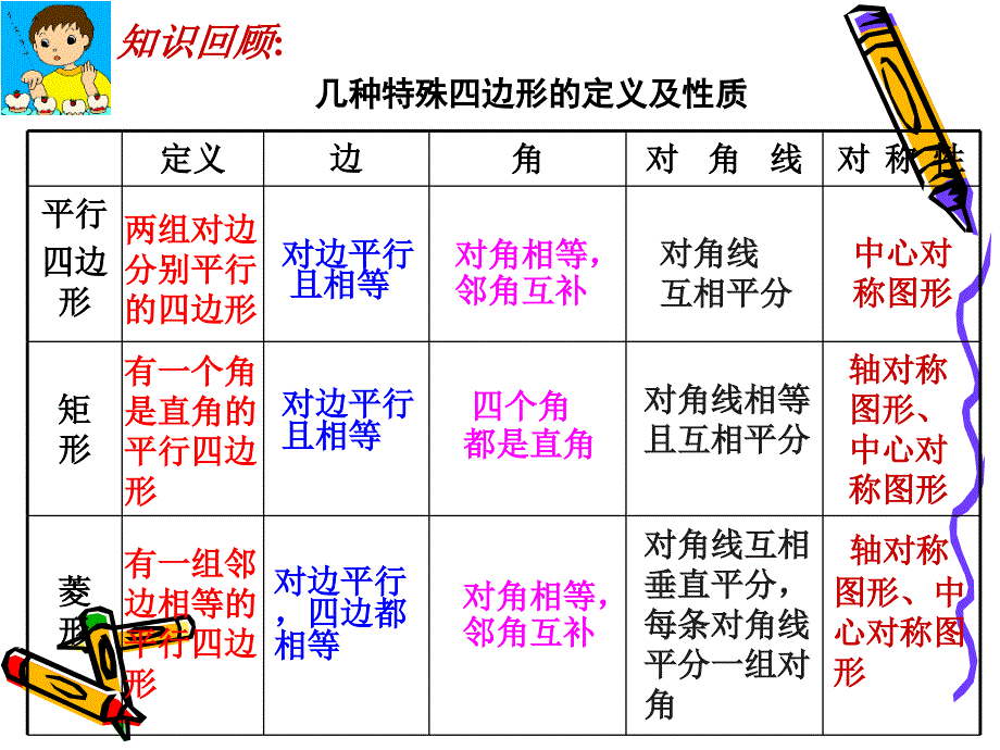 《正方形》分析课件_第4页