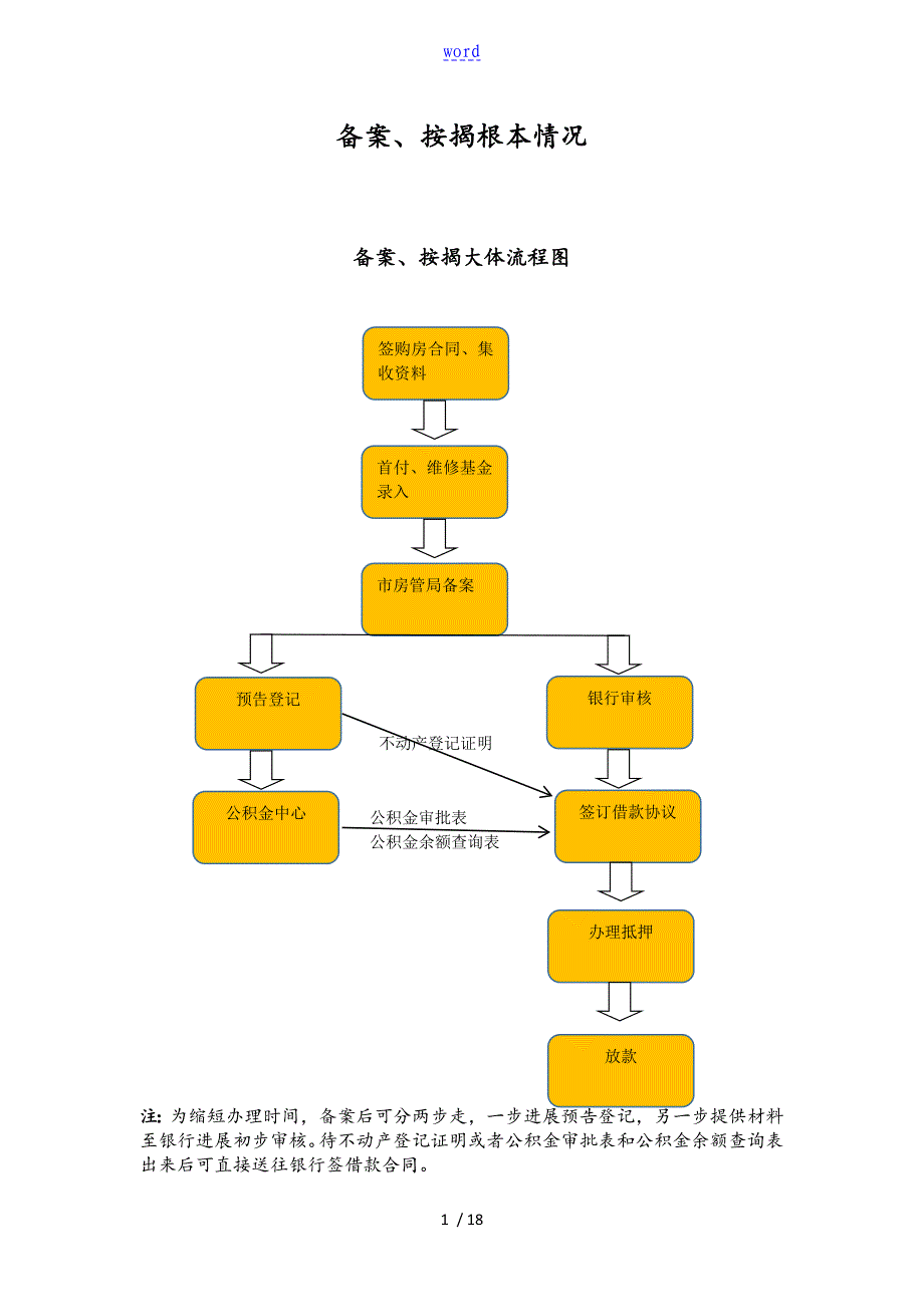 房地产地备案按揭流程细节及各银行准入_第1页