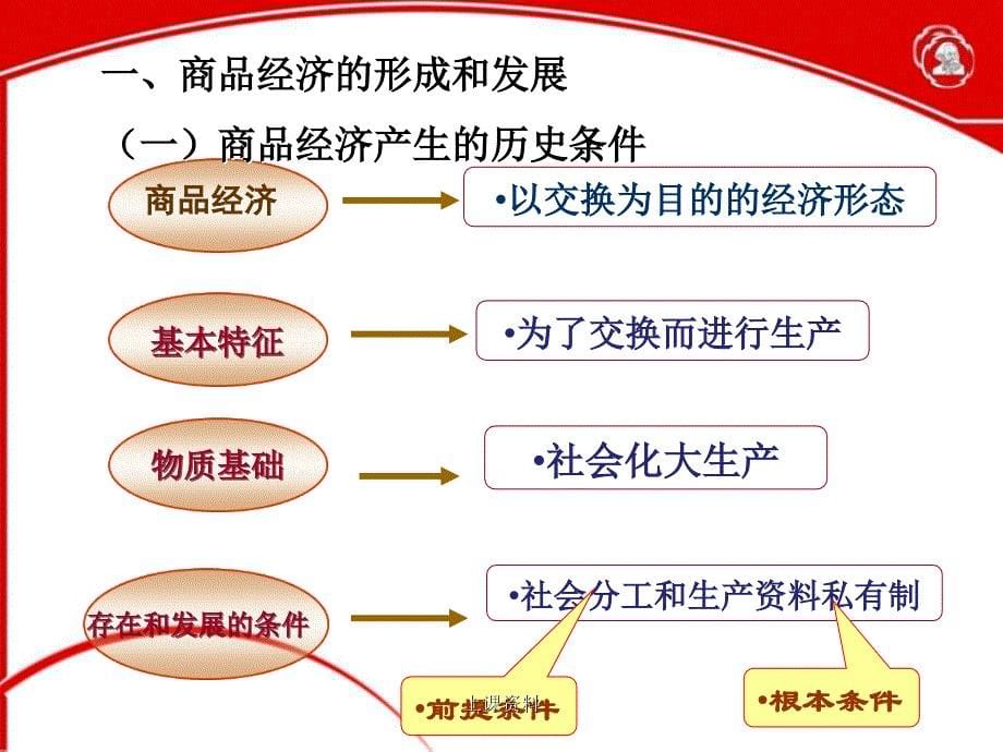 第四章 资本主义的本质及规律(马克思主义基本原理概论2018年版)#公开课堂_第5页