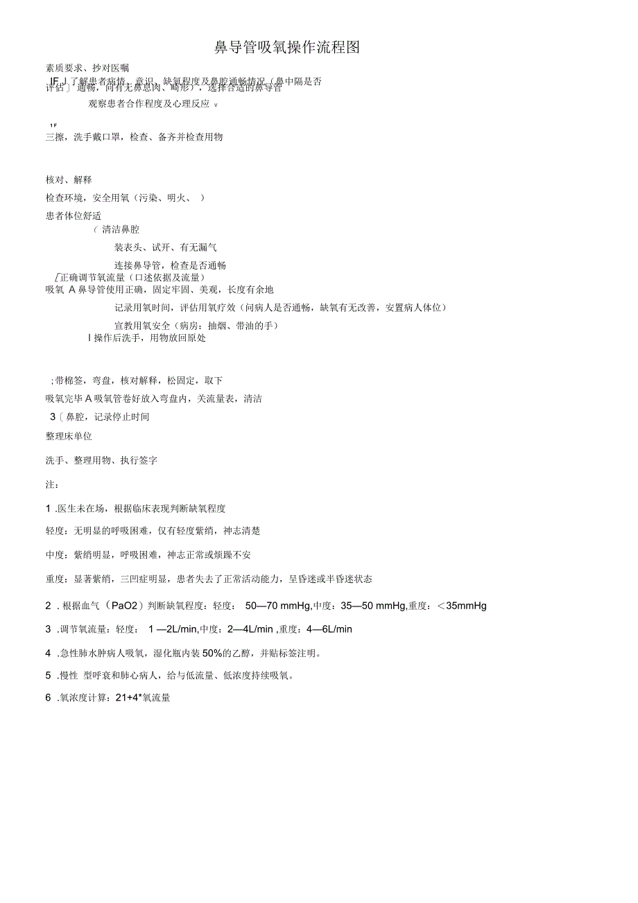 鼻导管吸氧操作流程图_第1页