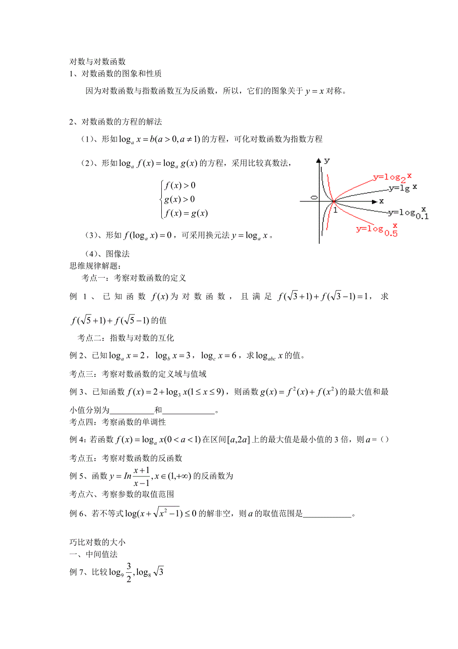 对数与对数函数易错点及常考题型总结_第1页