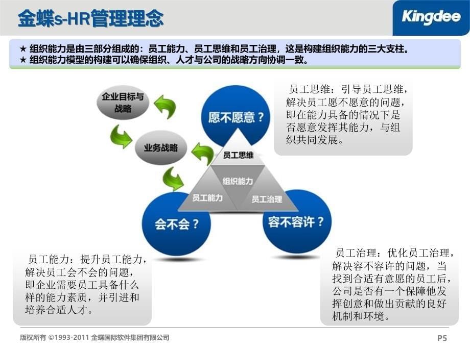 K3HR产品功能概述_第5页