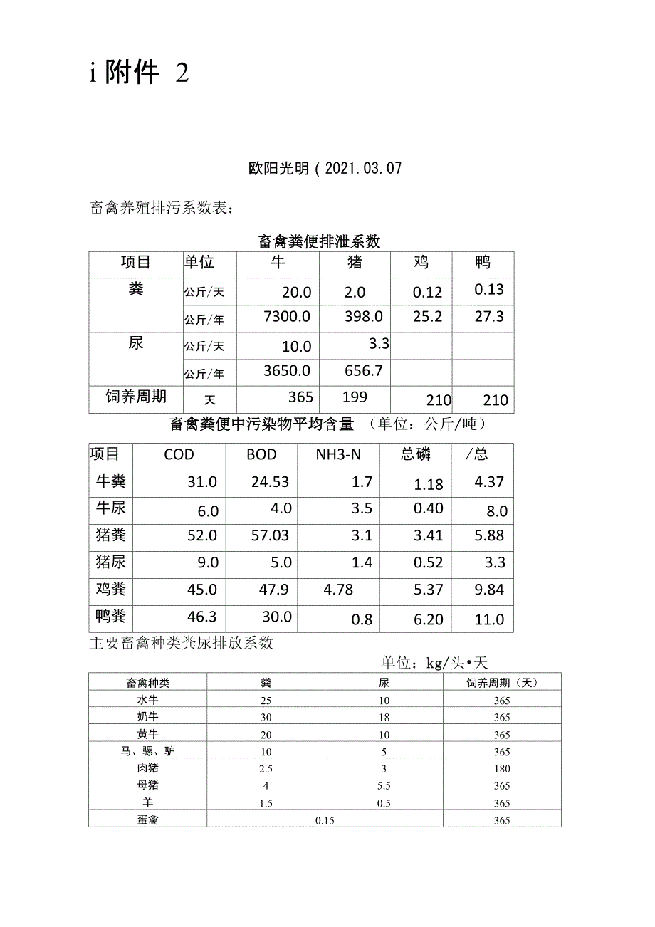 2021年畜禽粪便排泄系数_第1页