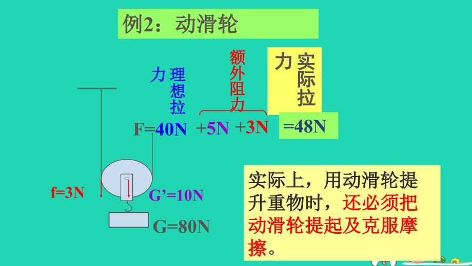 九年级物理上册11.5机械效率课件新版苏科版_第3页