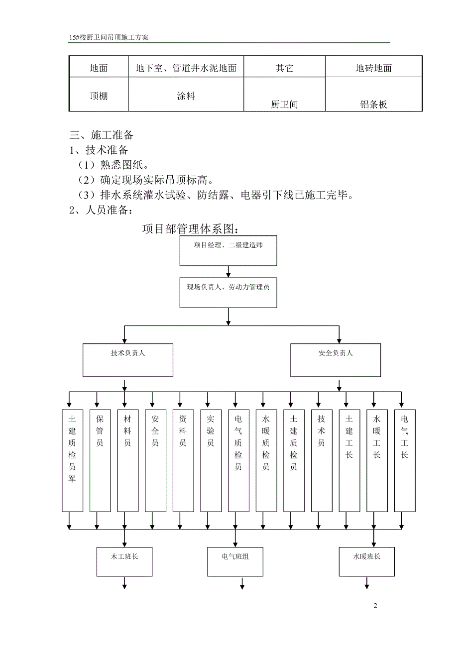 铝扣板吊顶施工方案.doc_第2页