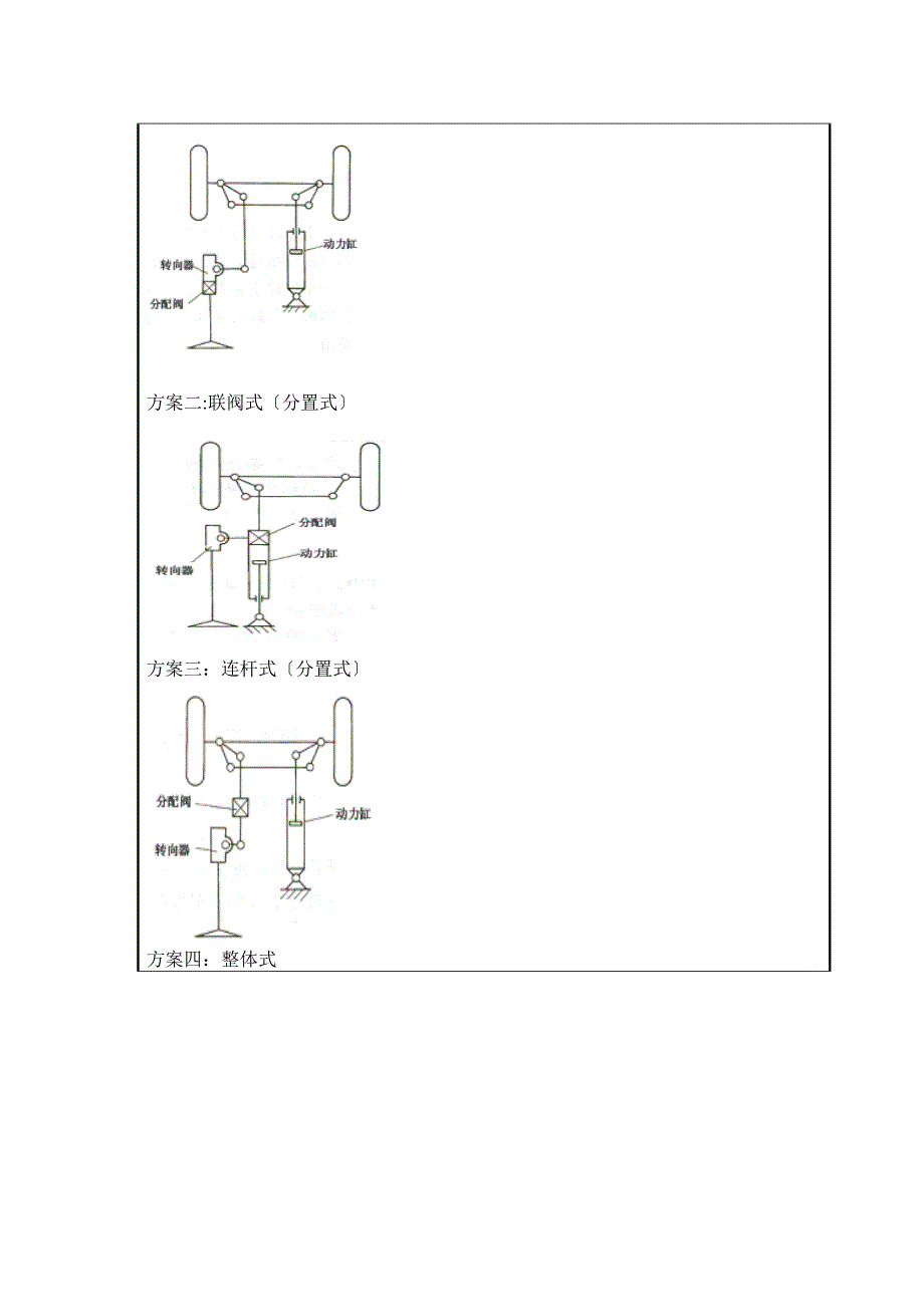 毕业设计论文开题报告Jz100型整体式液压动力转向器设计_第4页