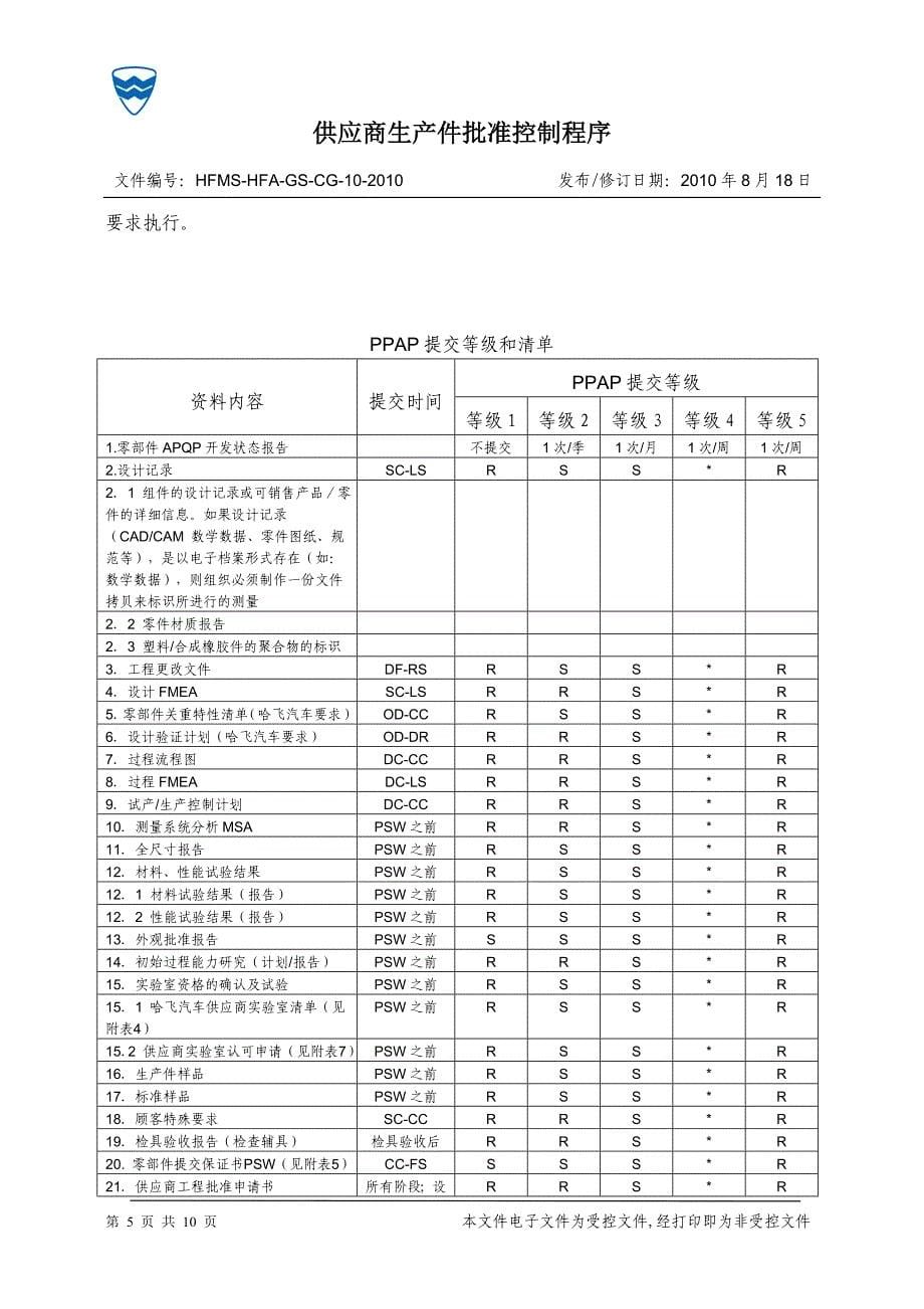 供应商生产件批准控制程序_第5页