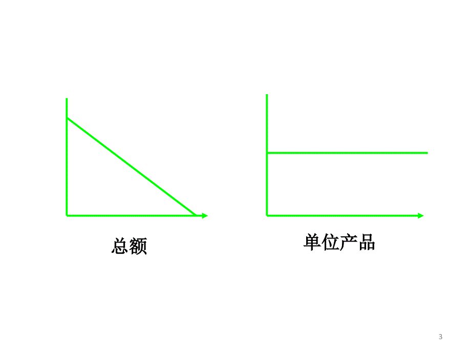 产品生产成本管理讲义_第3页