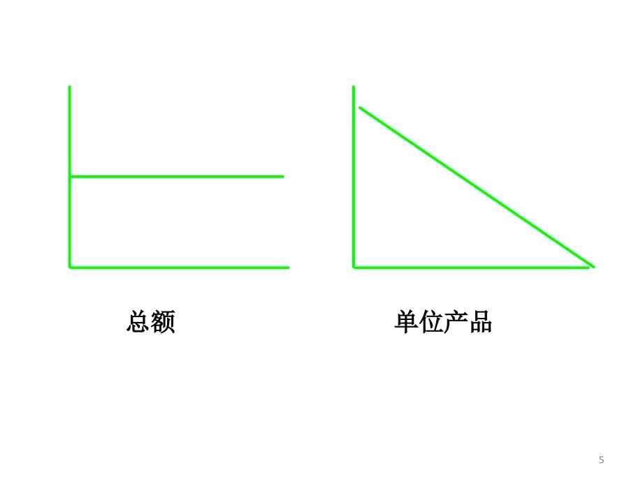 产品生产成本管理讲义_第5页