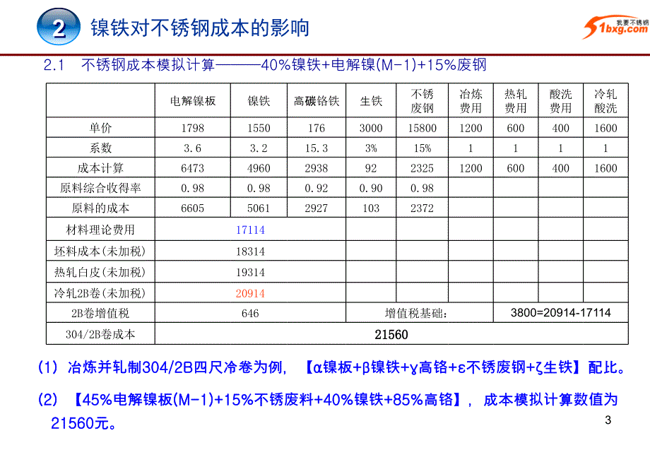 镍铁对不锈钢的影响_第4页