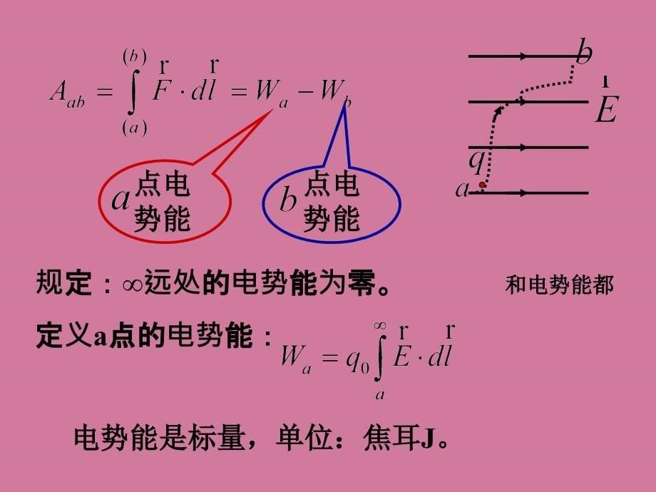 静电场电势Cppt课件_第5页