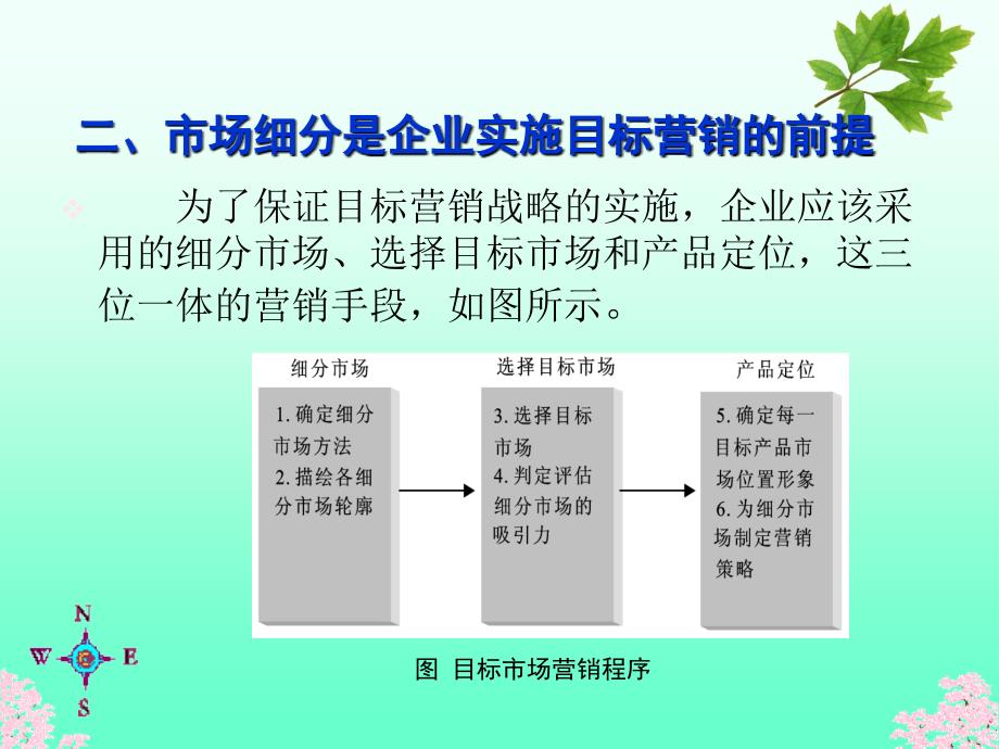 市场细分与目标市场战略优秀课件_第4页