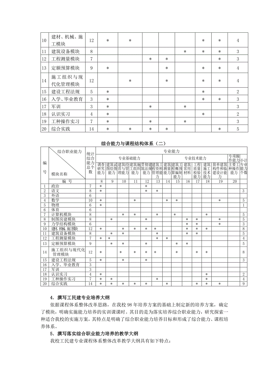 工业与民用建筑专业课程体系.doc_第3页