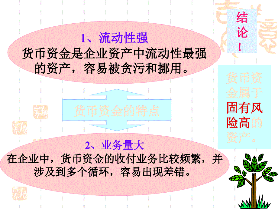 第十章-货币资金审计课件_第3页