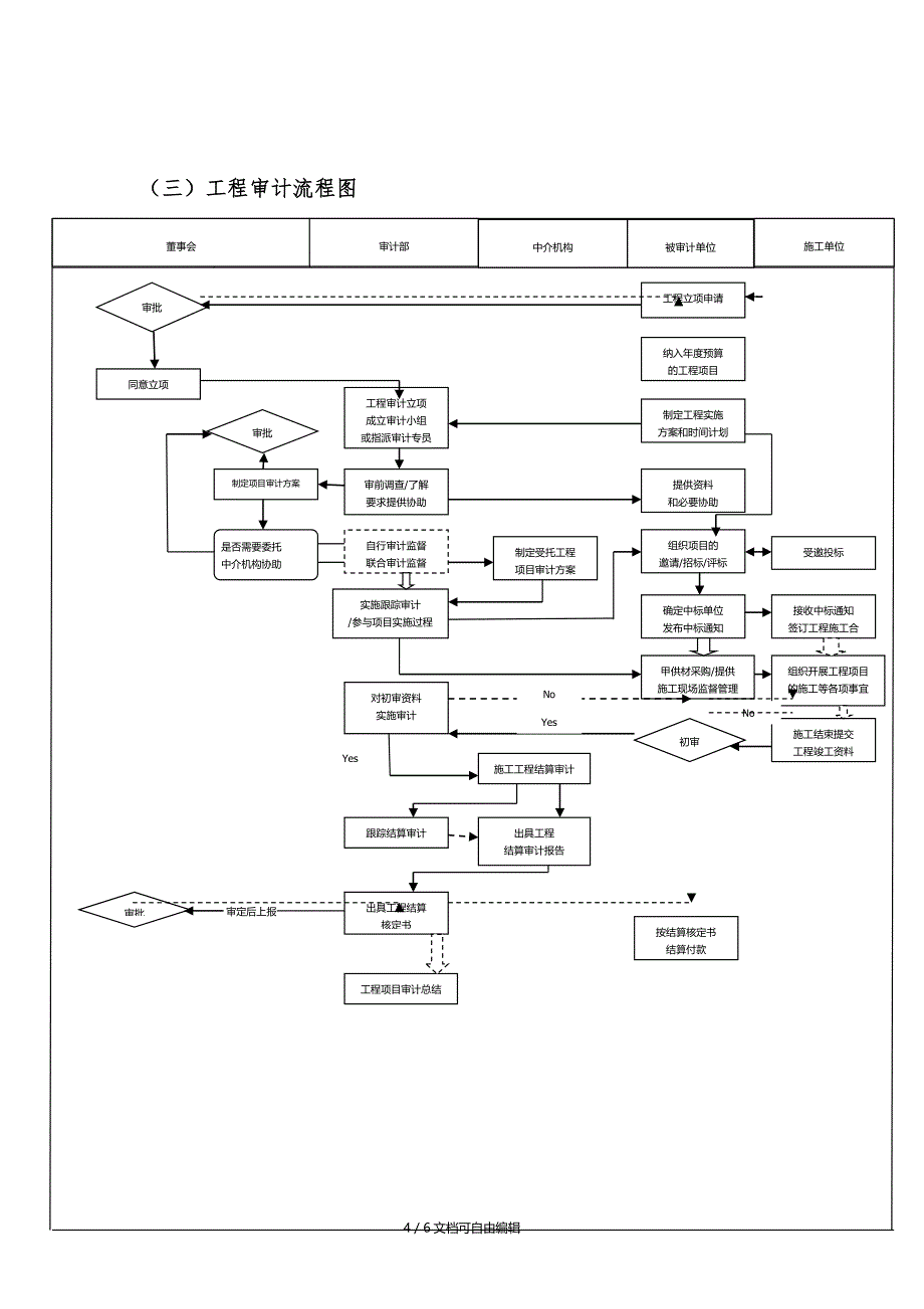 内部审计工作流程图_第4页