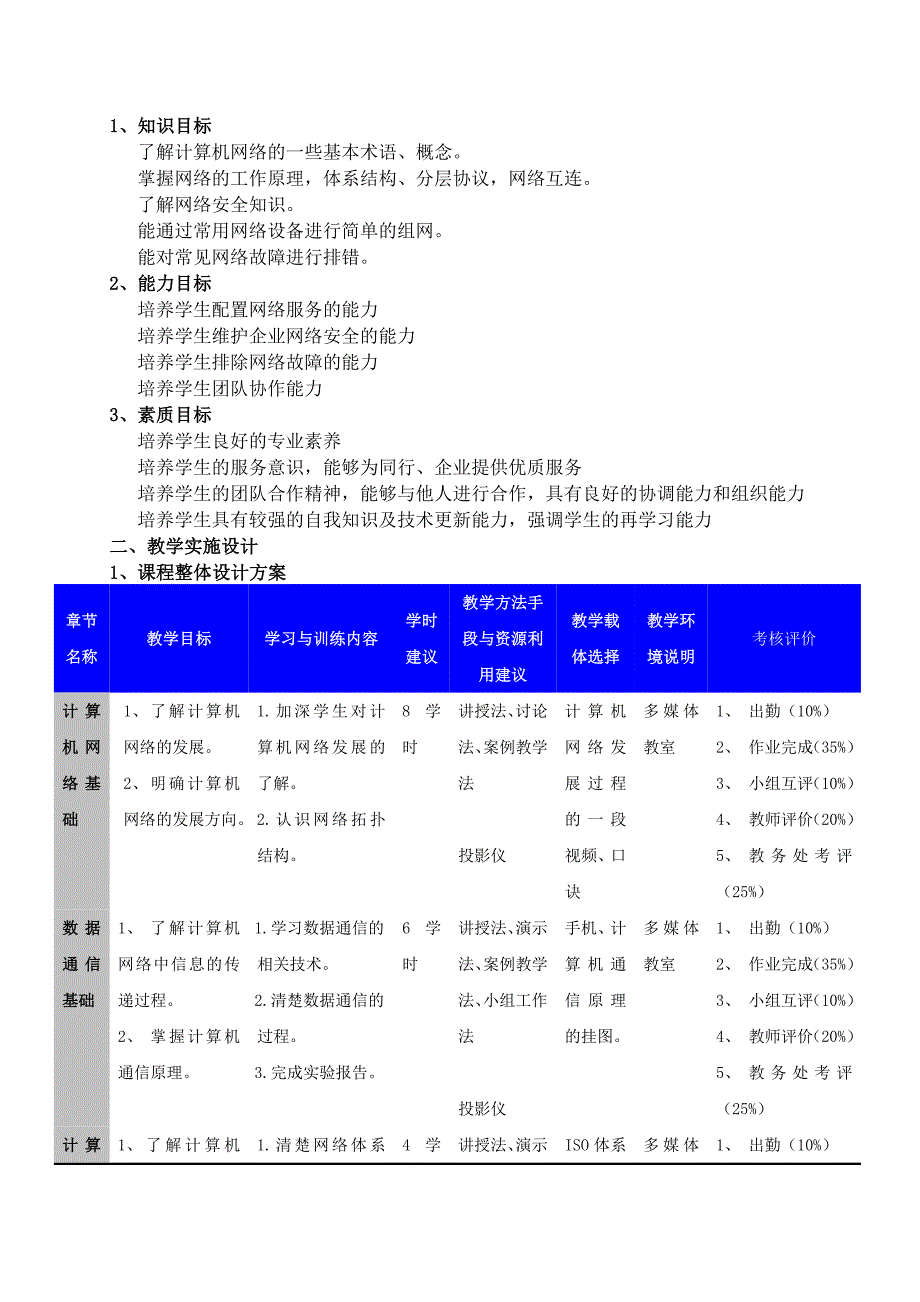 计算机网络基础课程设计_第2页