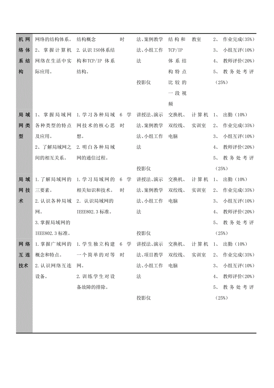 计算机网络基础课程设计_第3页