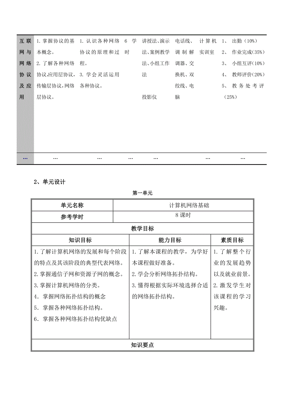 计算机网络基础课程设计_第4页