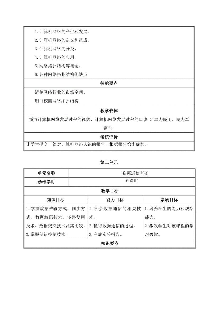 计算机网络基础课程设计_第5页