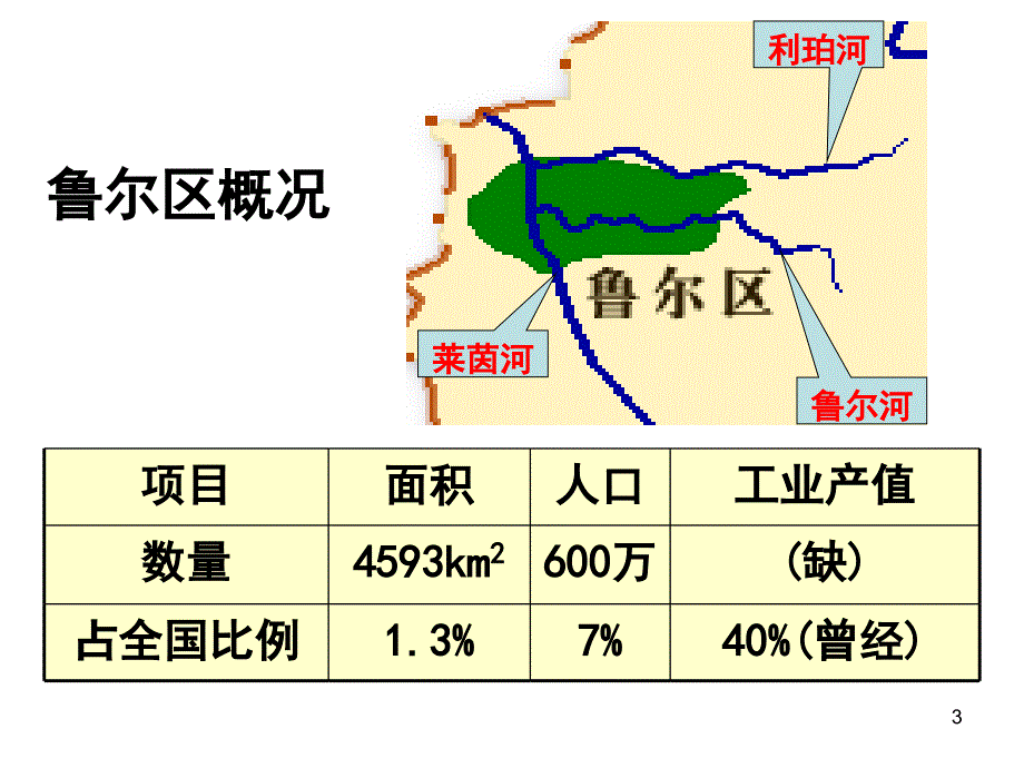 矿产资源合理开发和区域可持续发展课堂PPT_第3页