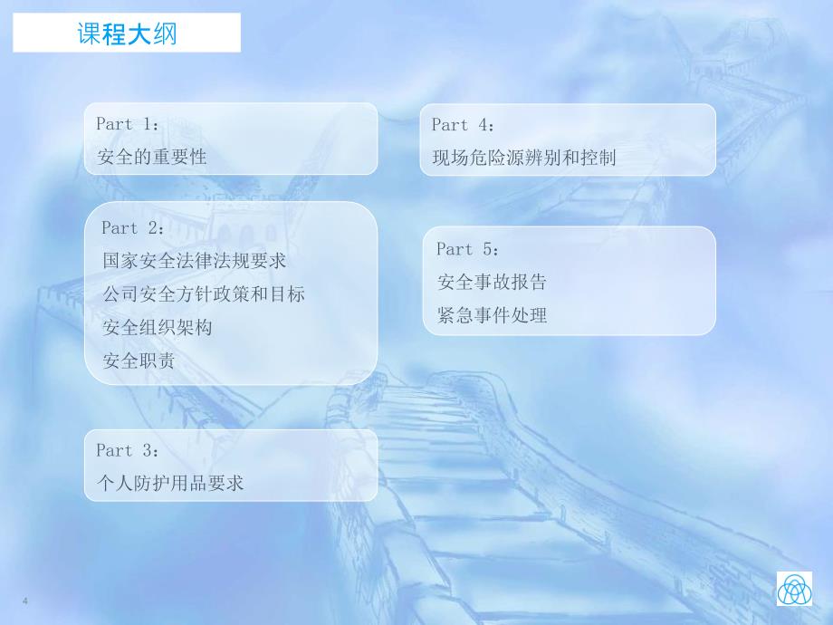 公司级安全培训再教育PPT课件_第4页