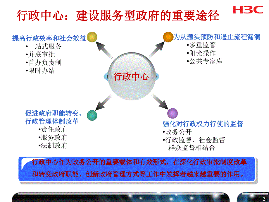 政务行政中心解决方案_第4页