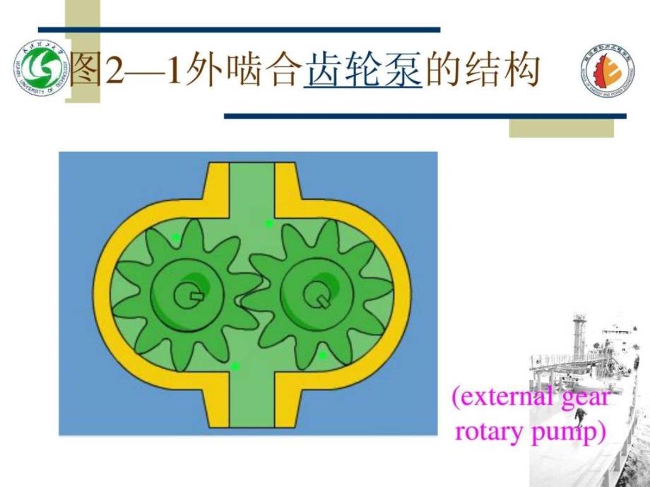 齿轮泵工作原理PPT888_第3页