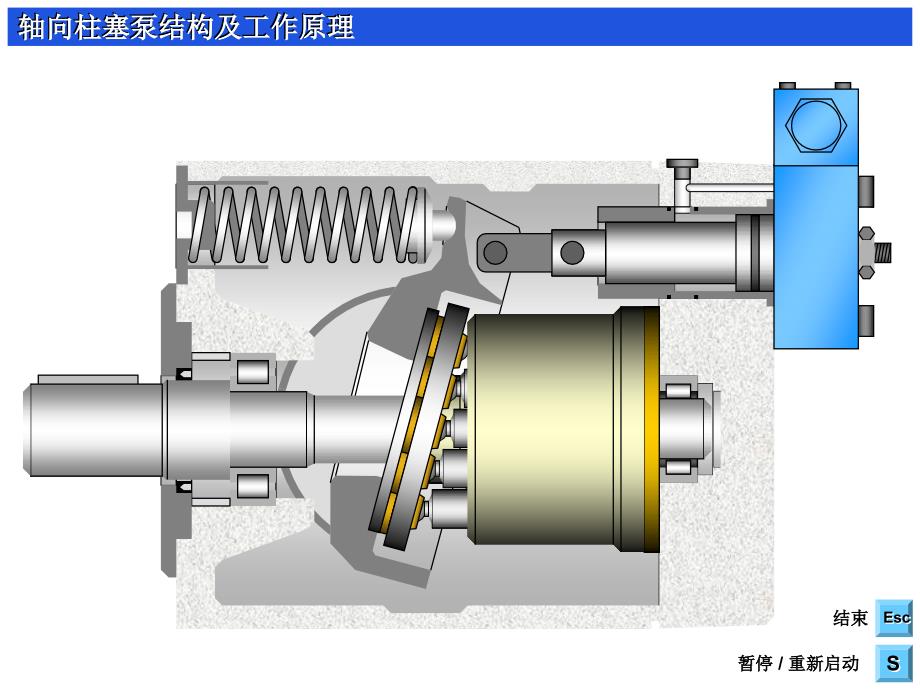 轴向柱塞泵的工作原理课件_第1页