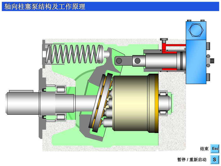 轴向柱塞泵的工作原理课件_第2页